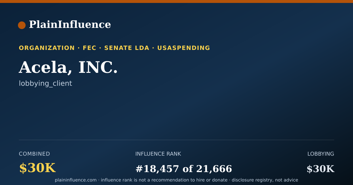 Shareable card for Acela, INC.