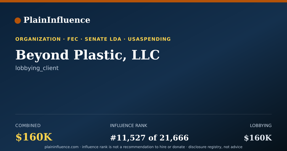 Shareable card for Beyond Plastic, LLC