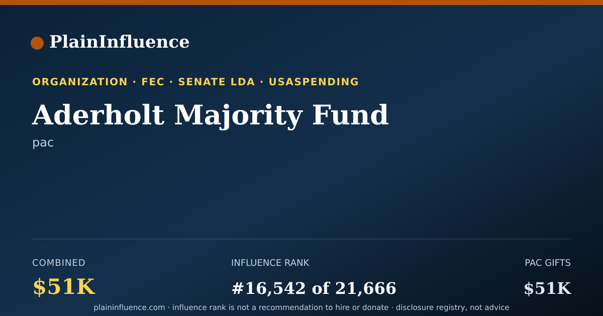 Shareable card for Aderholt Majority Fund
