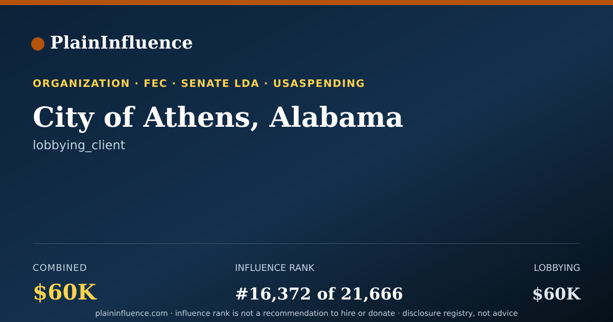 Shareable card for City of Athens, Alabama