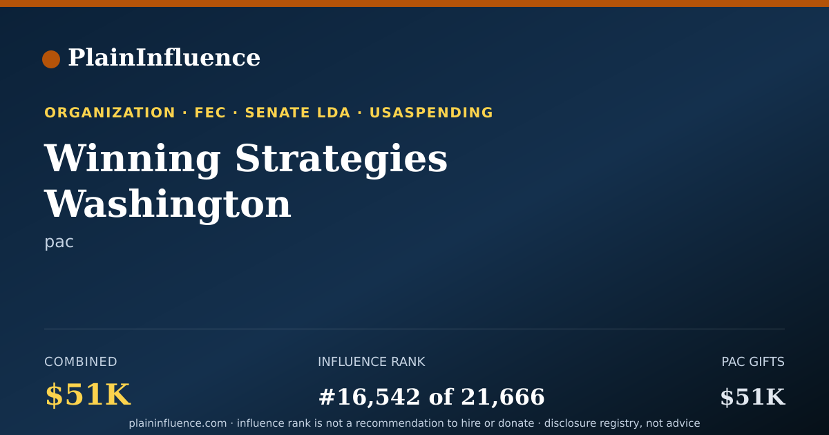 Shareable card for Winning Strategies Washington