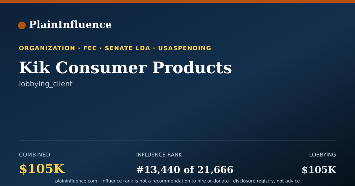 Shareable card for Kik Consumer Products