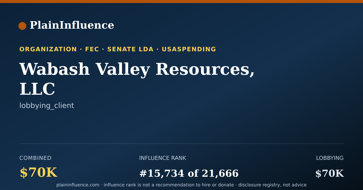 Shareable card for Wabash Valley Resources, LLC