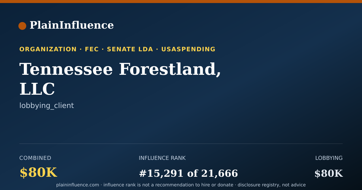 Shareable card for Tennessee Forestland, LLC