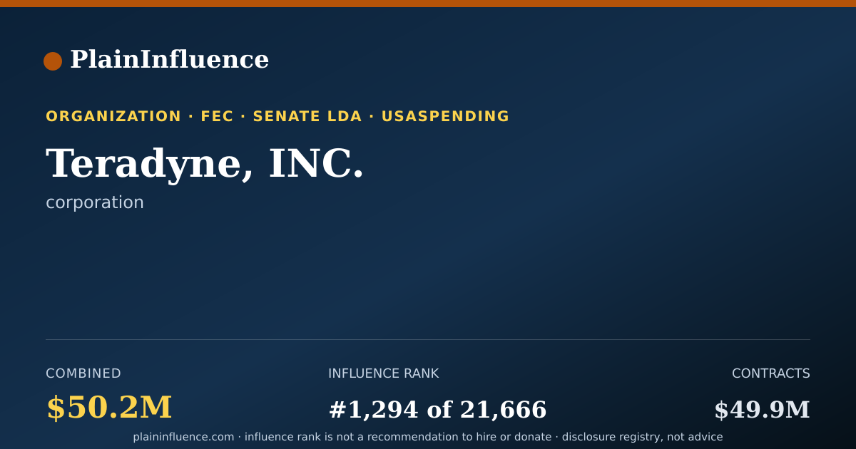 Shareable card for Teradyne, INC.