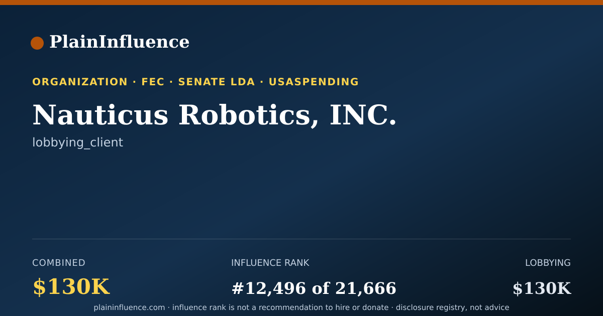 Shareable card for Nauticus Robotics, INC.