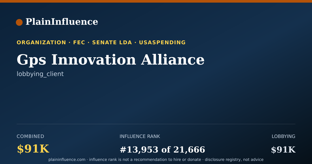 Shareable card for Gps Innovation Alliance