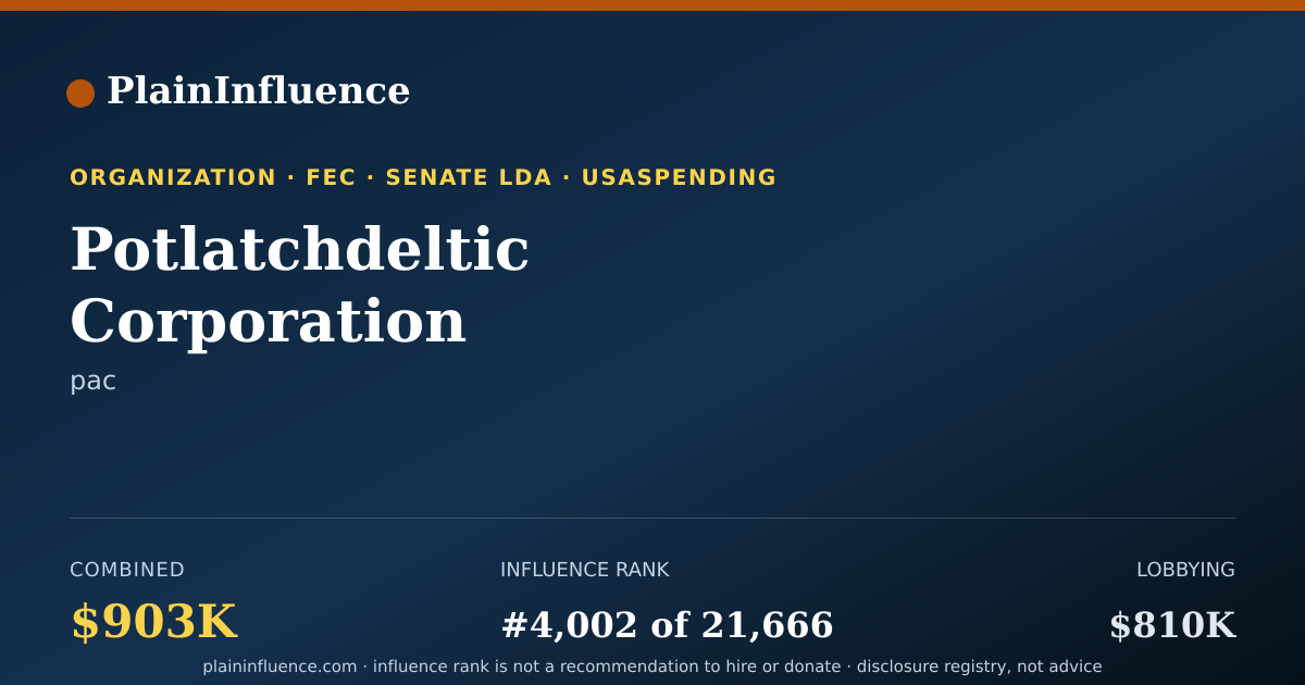 Shareable card for Potlatchdeltic Corporation