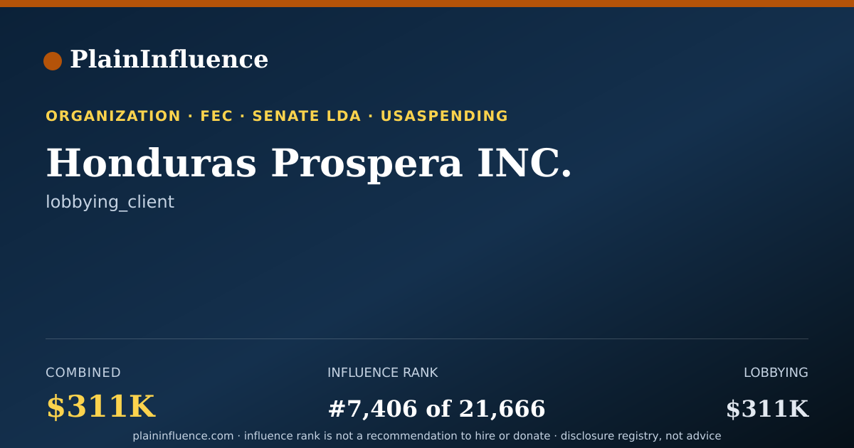 Shareable card for Honduras Prospera INC.
