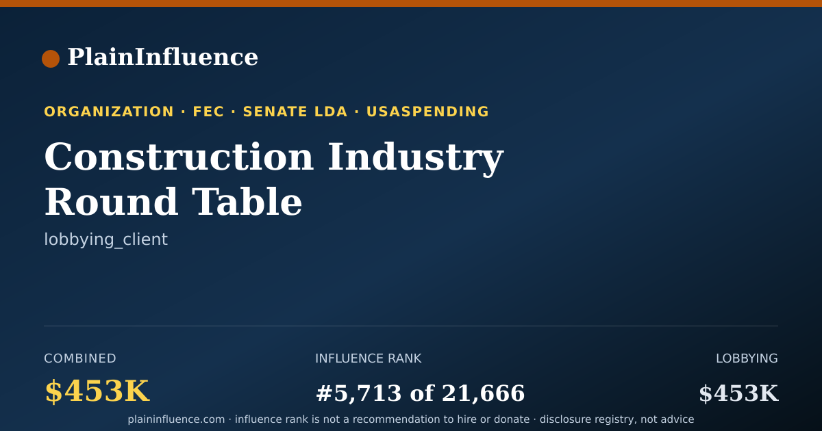 Shareable card for Construction Industry Round Table