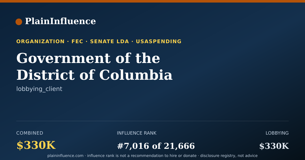 Shareable card for Government of the District of Columbia