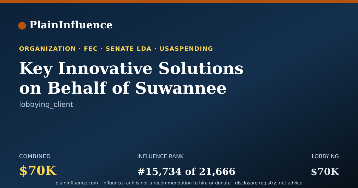 Shareable card for Key Innovative Solutions on Behalf of Suwannee County School District