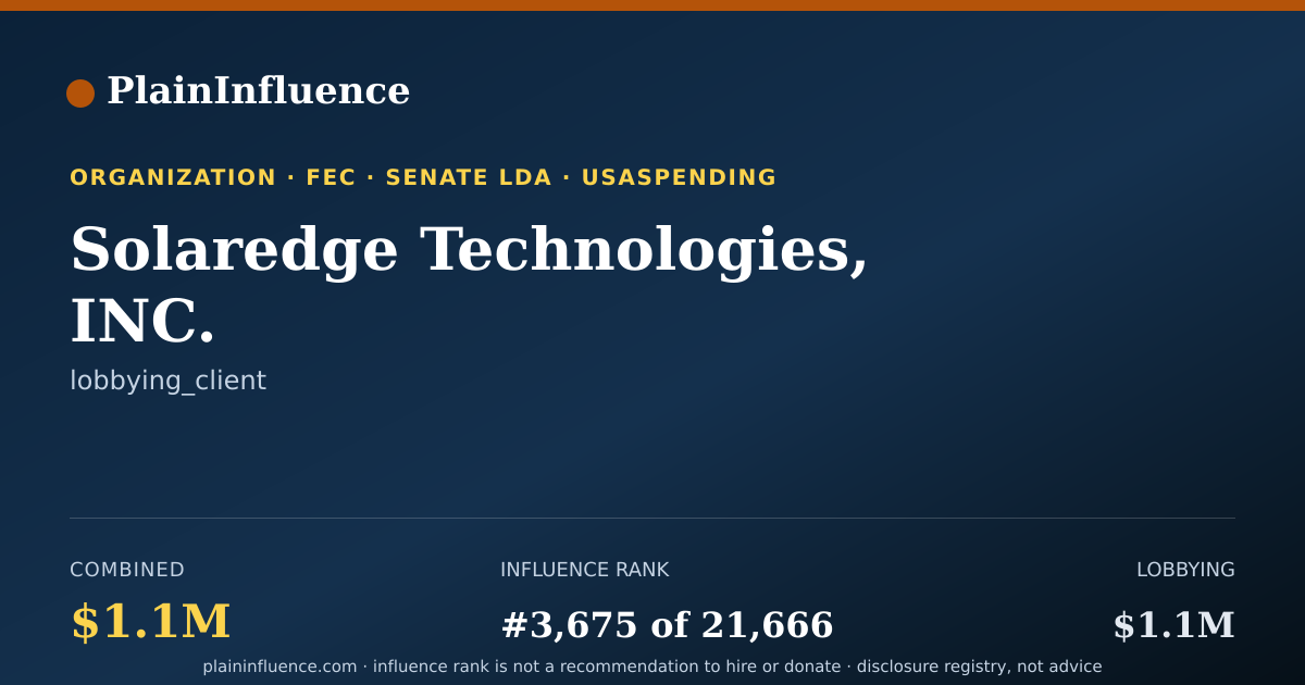 Shareable card for Solaredge Technologies, INC.
