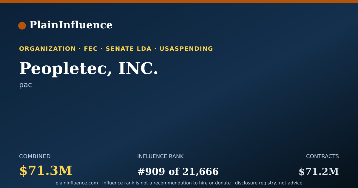 Shareable card for Peopletec, INC.