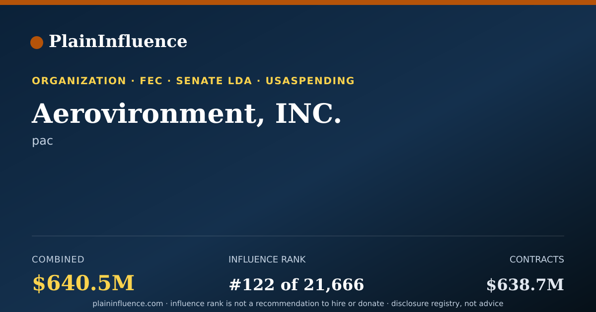 Shareable card for Aerovironment, INC.