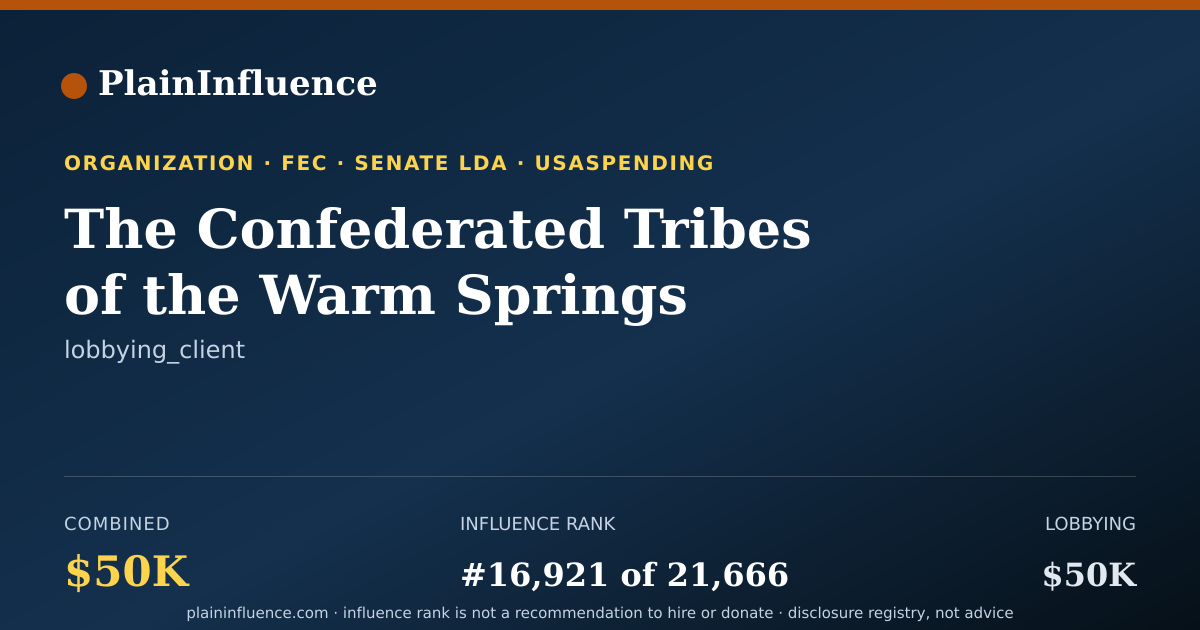 Shareable card for The Confederated Tribes of the Warm Springs Reservation of Oregon