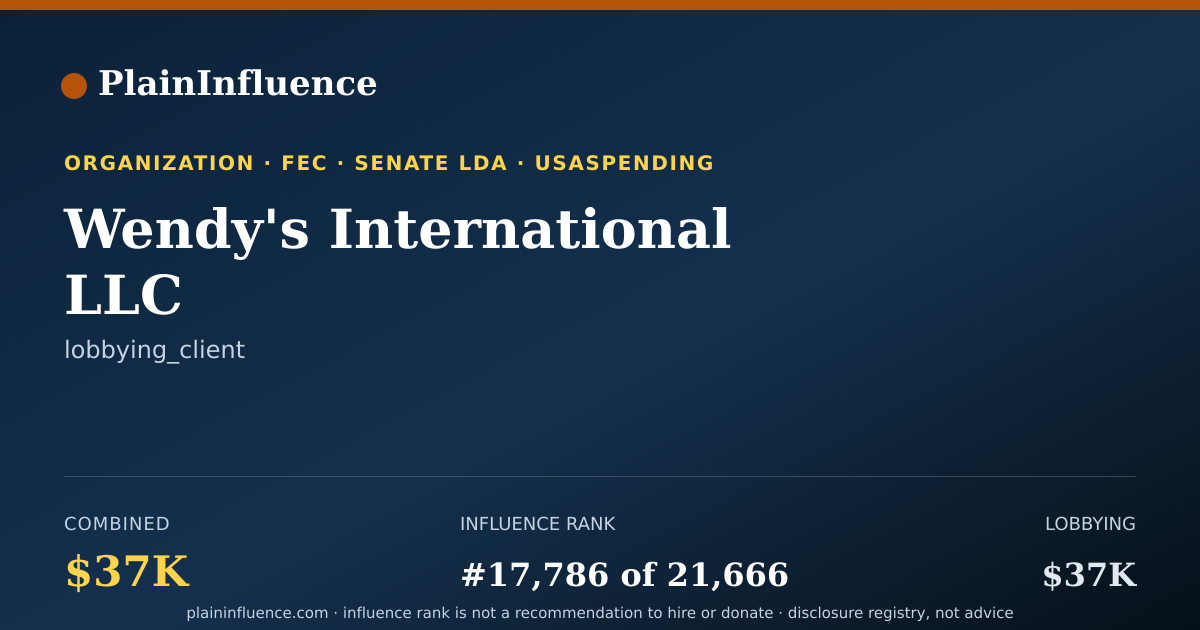 Shareable card for Wendy's International LLC