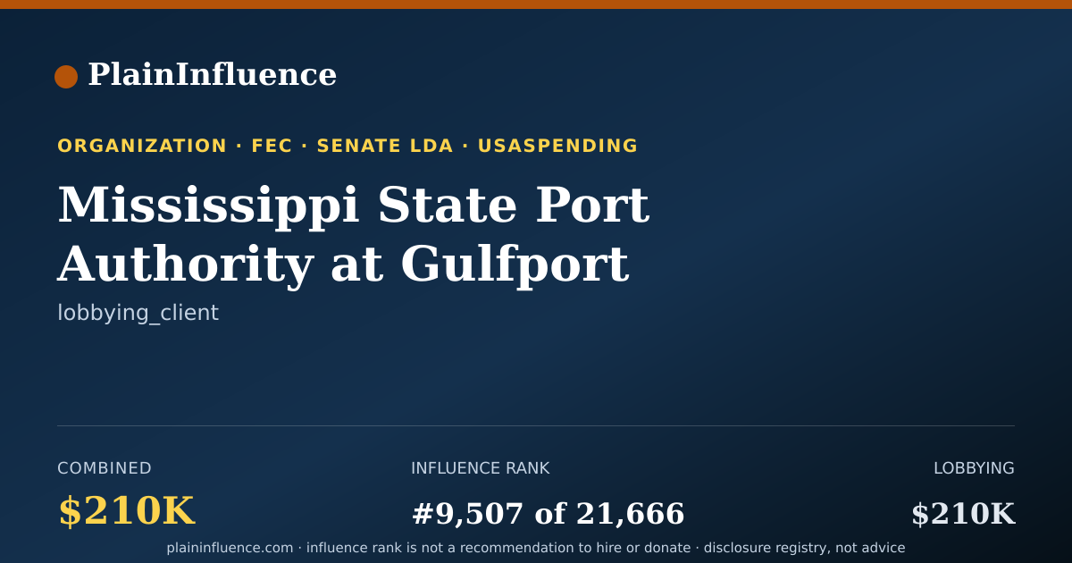 Shareable card for Mississippi State Port Authority at Gulfport