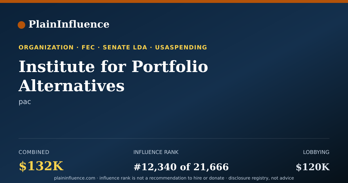 Shareable card for Institute for Portfolio Alternatives