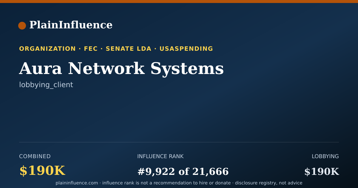 Shareable card for Aura Network Systems