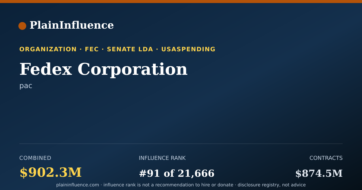 Shareable card for Fedex Corporation