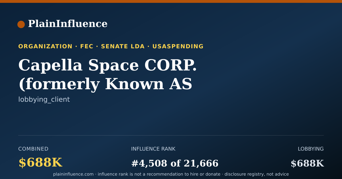 Shareable card for Capella Space CORP. (formerly Known AS Capella Space CORP. and Subsidiaries)