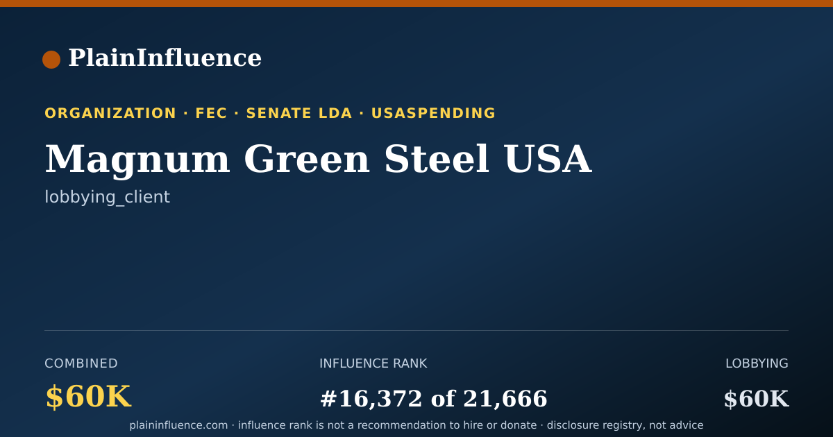 Shareable card for Magnum Green Steel USA