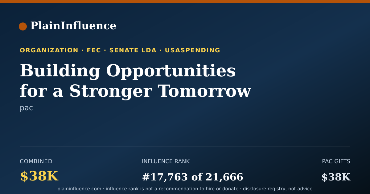Shareable card for Building Opportunities for a Stronger Tomorrow B.o.s.t.