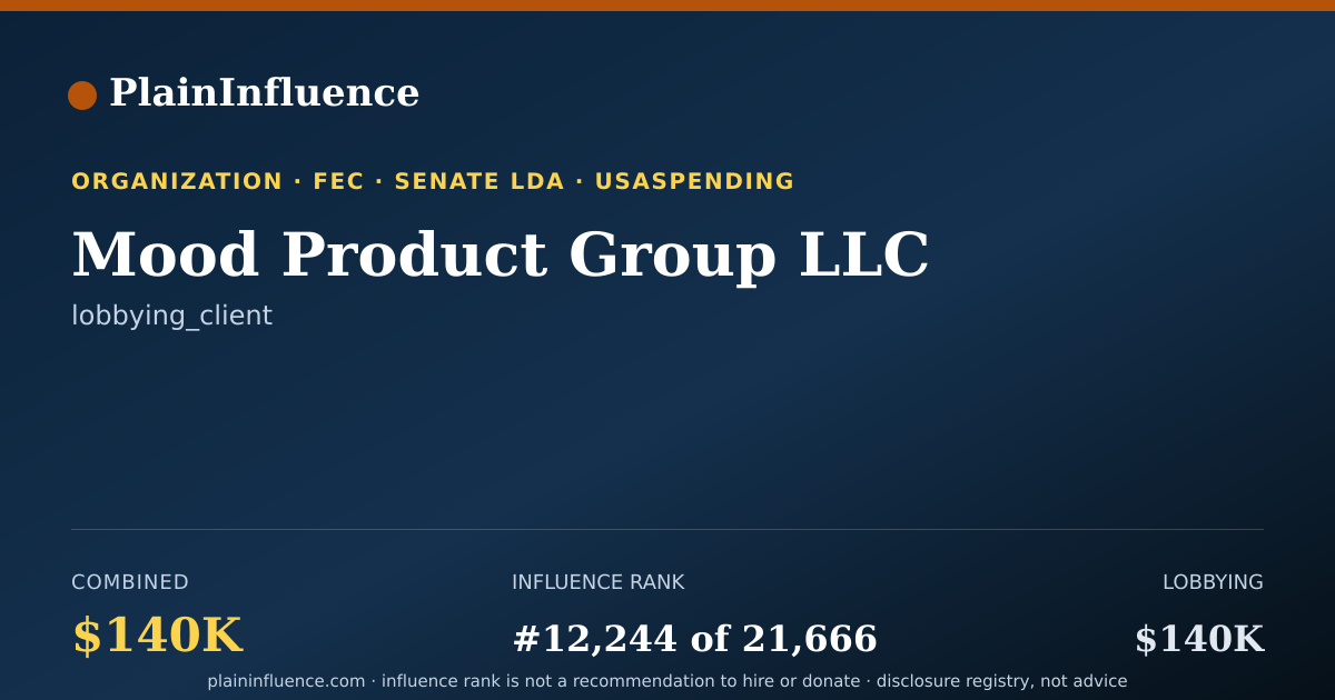 Shareable card for Mood Product Group LLC