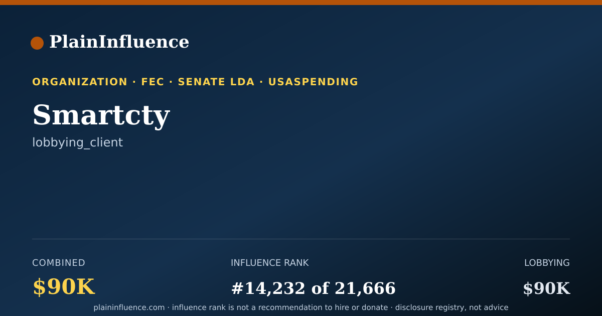 Shareable card for Smartcty