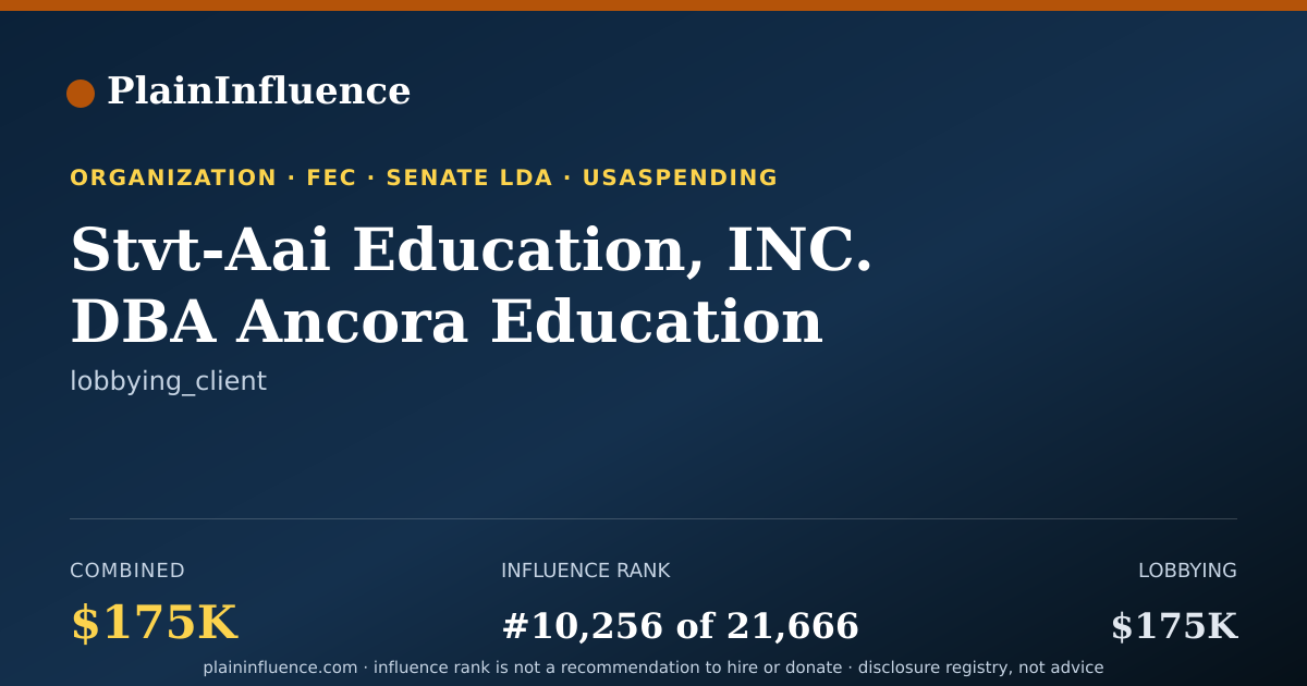 Shareable card for Stvt-Aai Education, INC. DBA Ancora Education