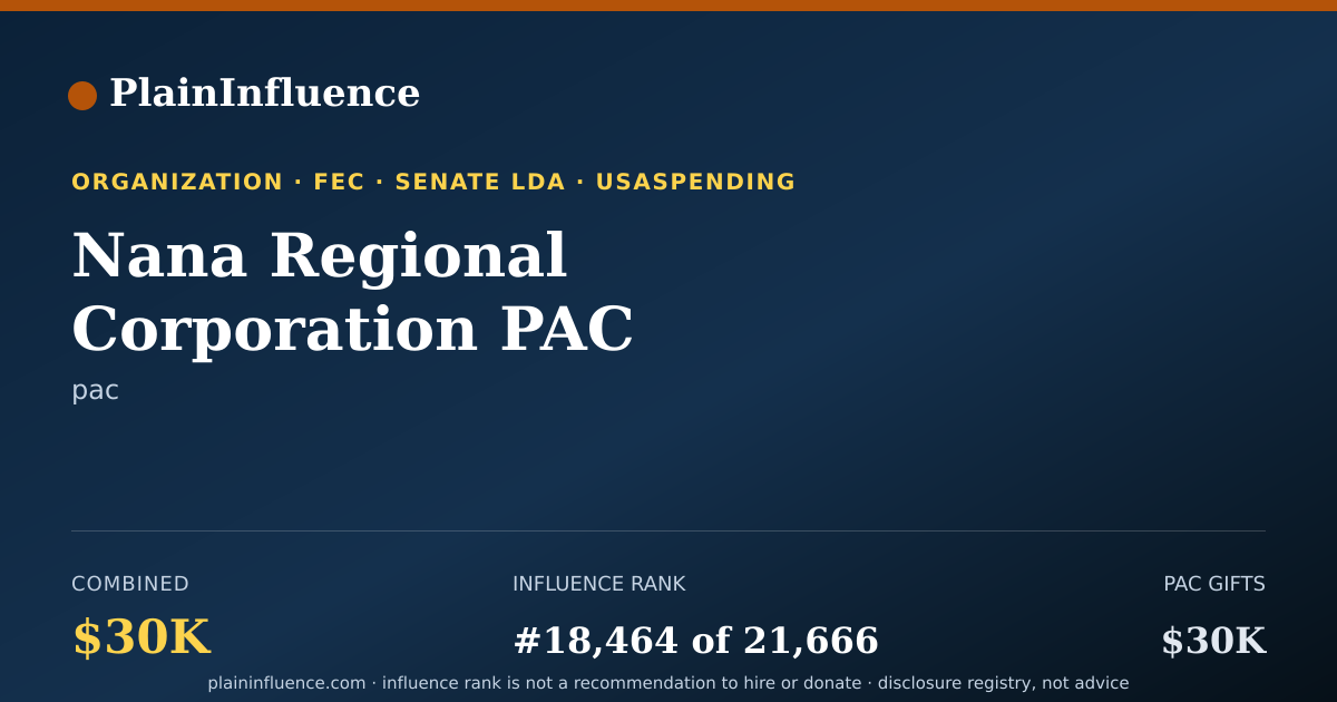 Shareable card for Nana Regional Corporation PAC (nanapac)