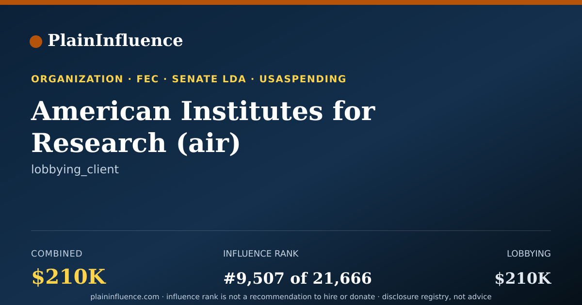 Shareable card for American Institutes for Research (air)