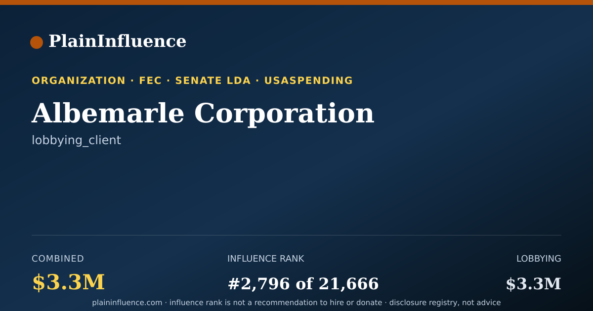 Shareable card for Albemarle Corporation