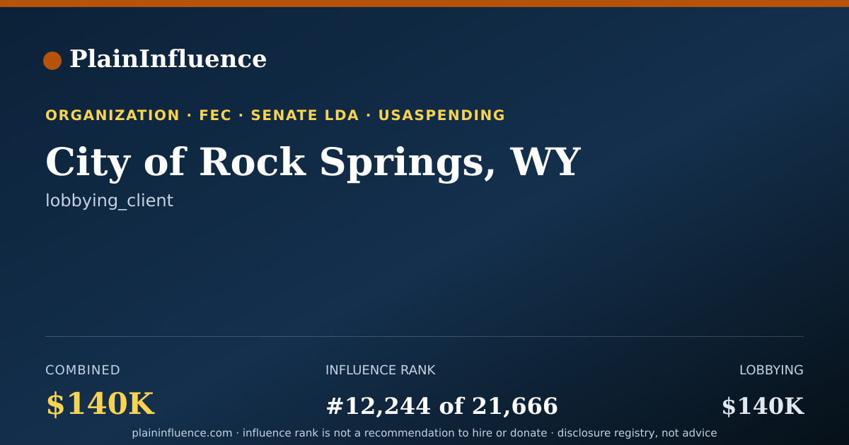 Shareable card for City of Rock Springs, WY