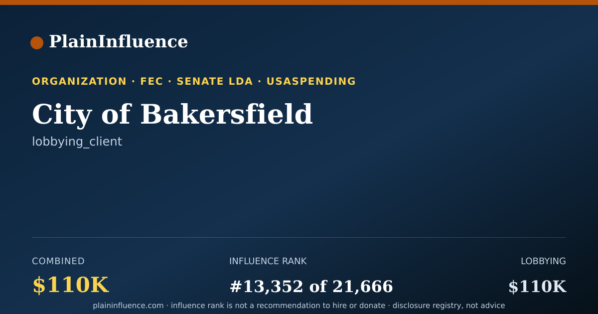 Shareable card for City of Bakersfield