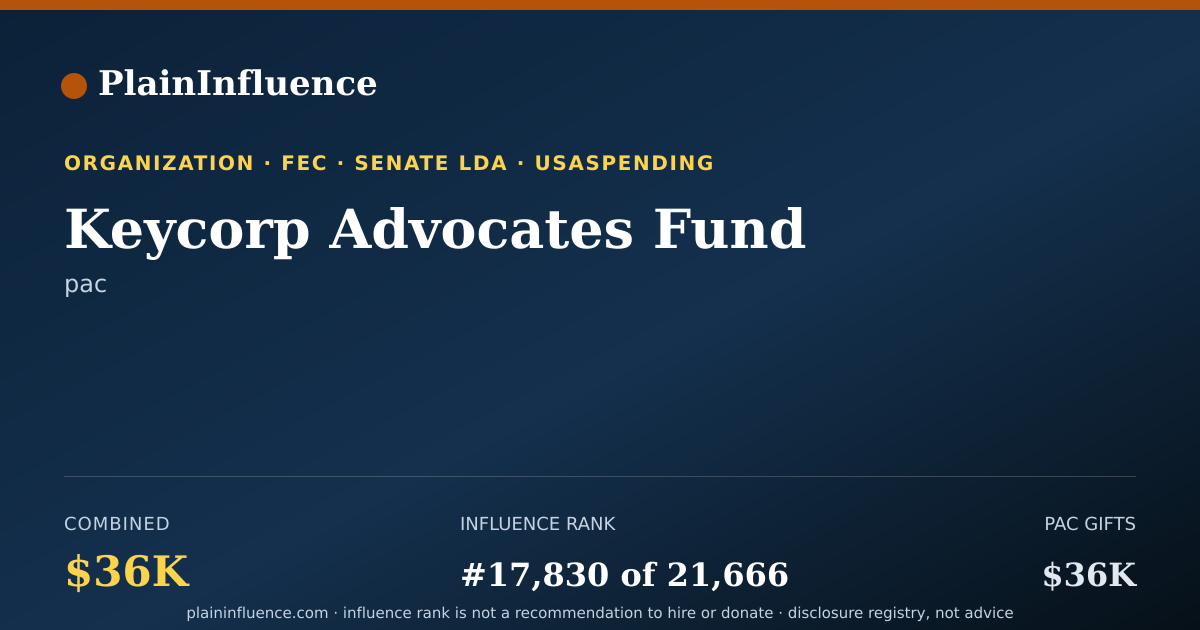 Shareable card for Keycorp Advocates Fund