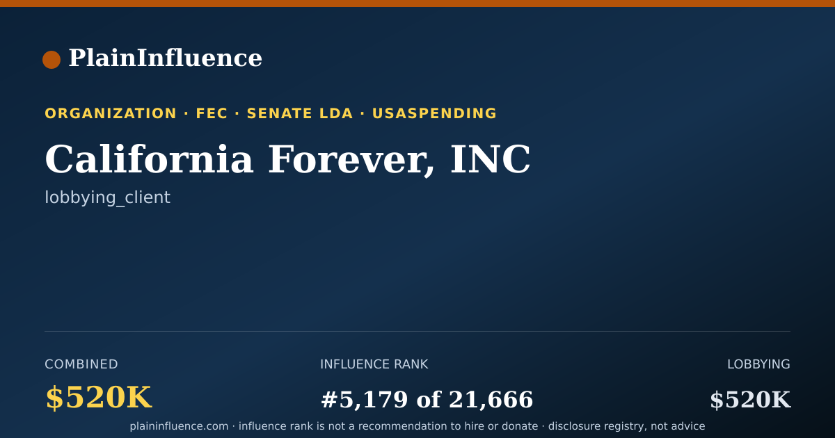 Shareable card for California Forever, INC