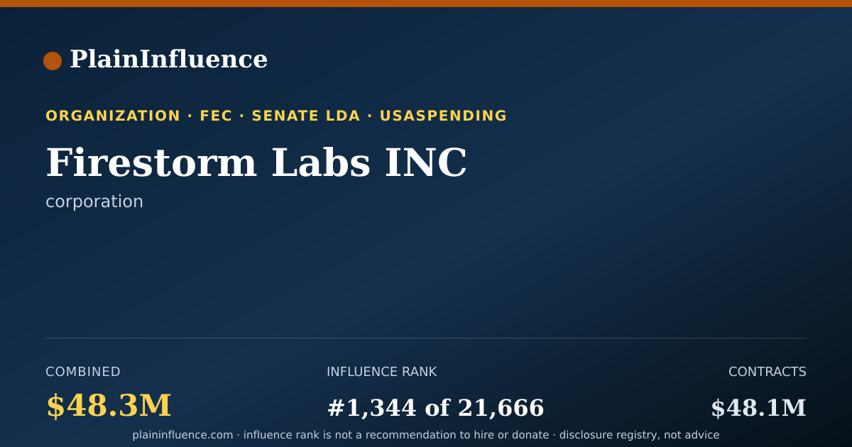 Shareable card for Firestorm Labs INC