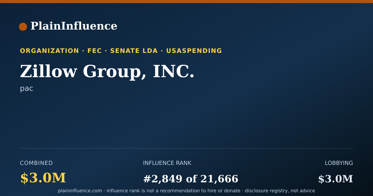 Shareable card for Zillow Group, INC.