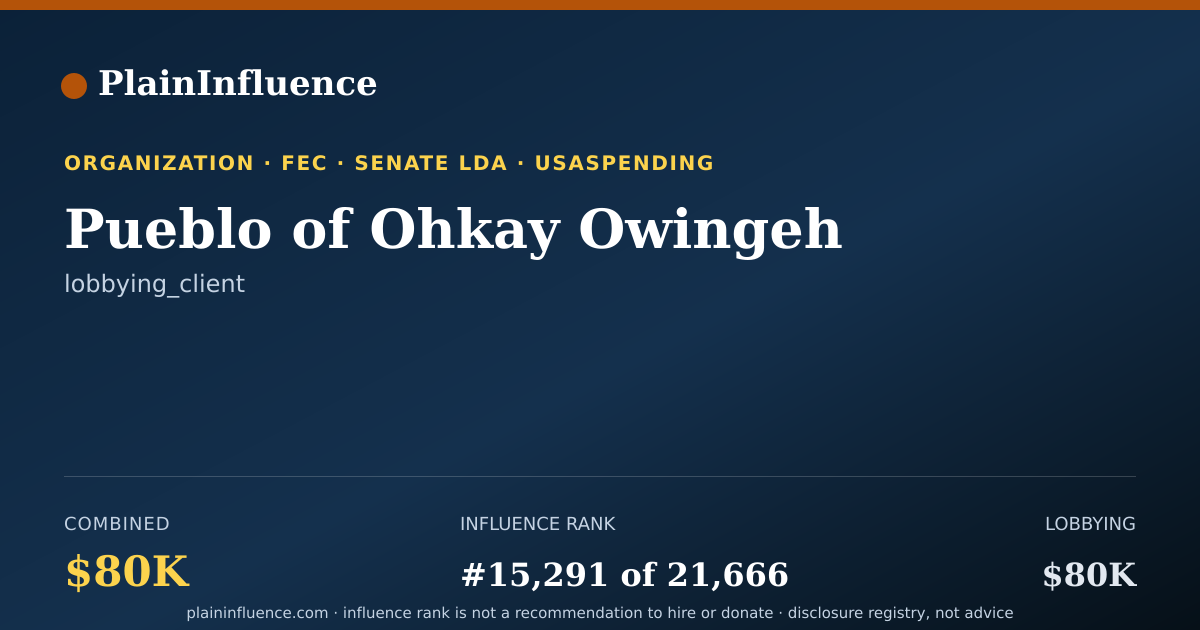 Shareable card for Pueblo of Ohkay Owingeh