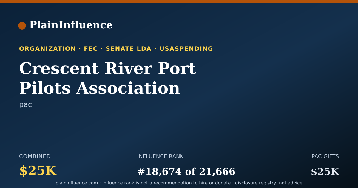 Shareable card for Crescent River Port Pilots Association Federal Political Action Committee/crppa