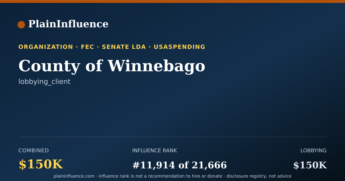 Shareable card for County of Winnebago