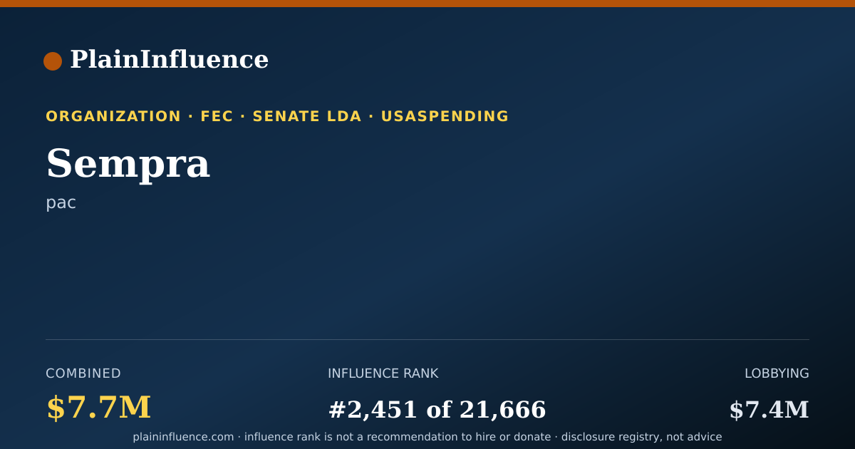 Shareable card for Sempra