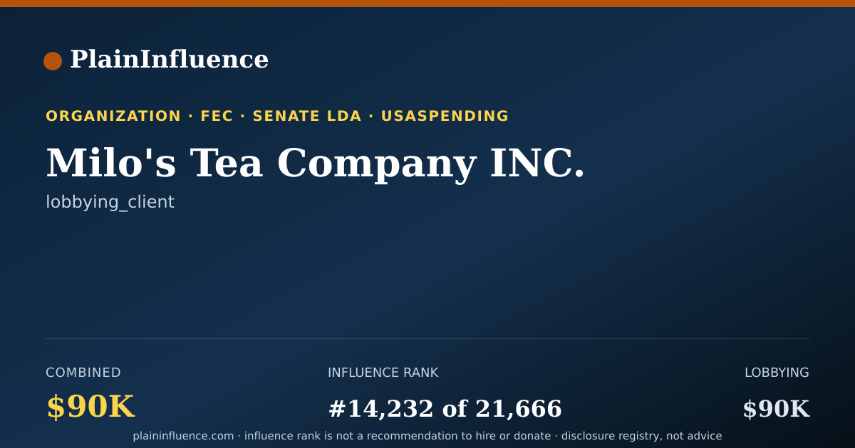 Shareable card for Milo's Tea Company INC.