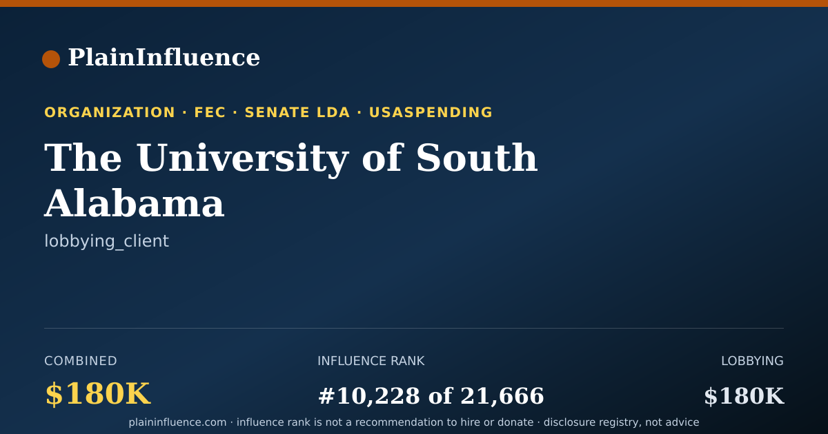 Shareable card for The University of South Alabama