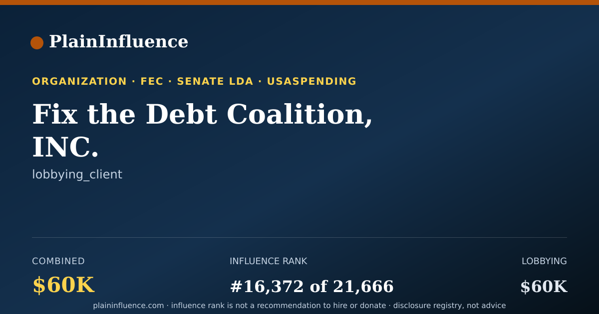 Shareable card for Fix the Debt Coalition, INC.