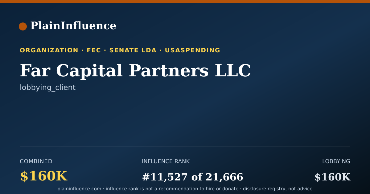 Shareable card for Far Capital Partners LLC