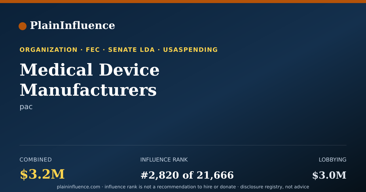 Shareable card for Medical Device Manufacturers Association