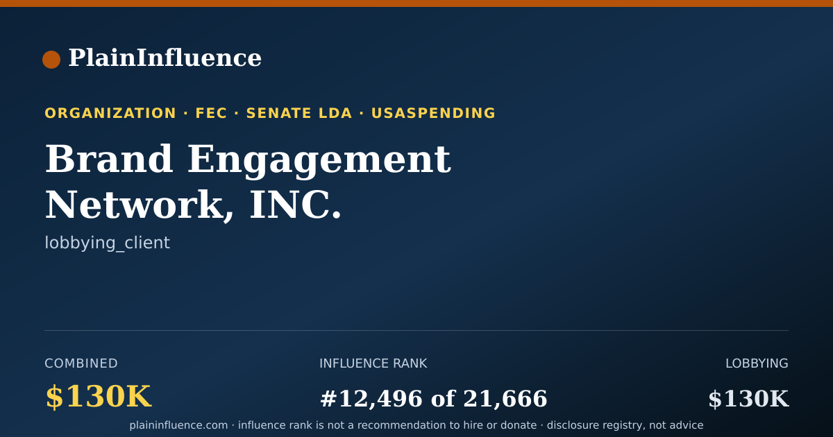 Shareable card for Brand Engagement Network, INC.